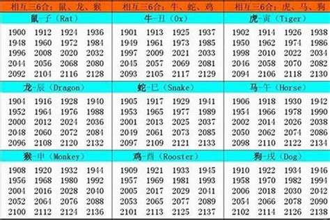 生肖狗年次|生肖表 十二生肖顺序排序 12属相生肖对照表